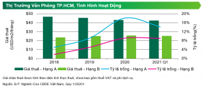 vp-hang-b-tphcm-van-giu-gia-bat-chap-1